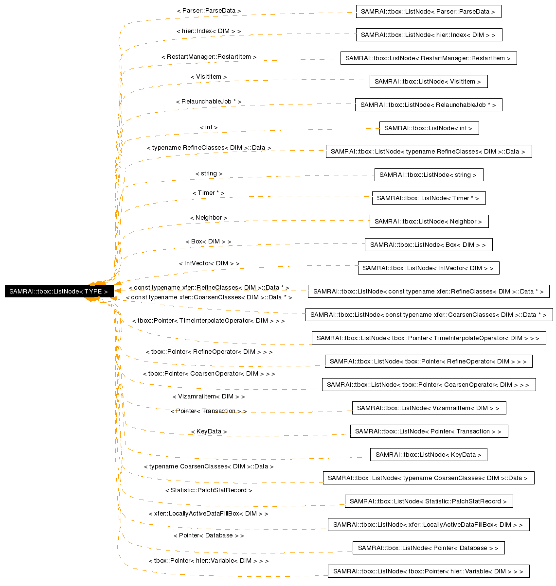 Inheritance graph