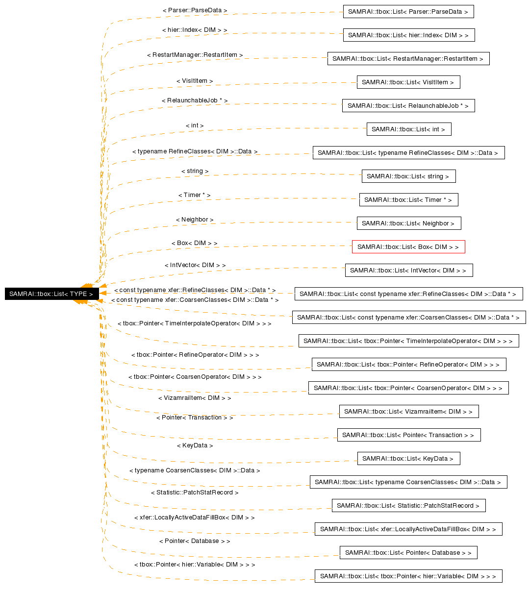 Inheritance graph