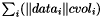 $ \sum_i ( \| data_i \| cvol_i ) $